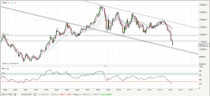 eurusd20150312