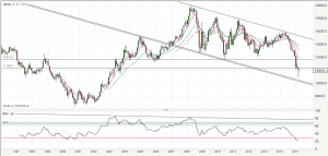 eurusd20150326