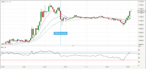 eurusd20150430